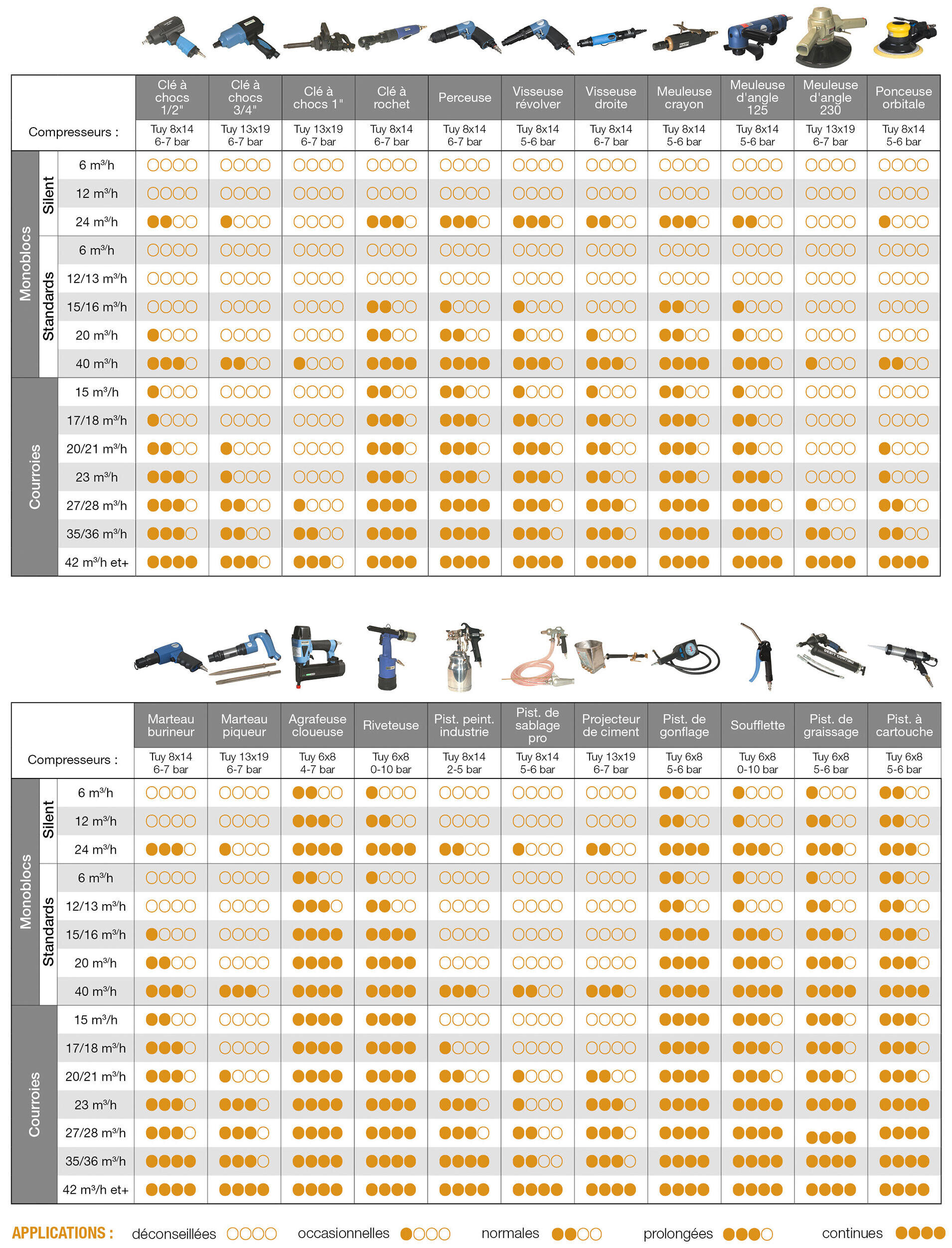 LACME-conseils-Artisanat-Industrie-compresseur-guide-selection-rectangle-01