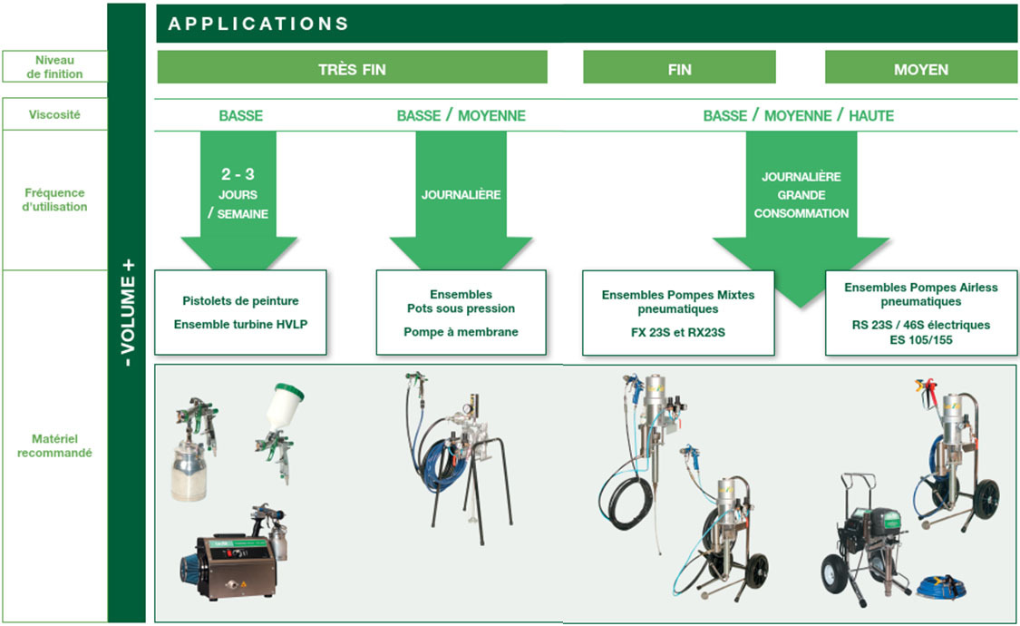 LACME-Conseils-pulve-tableau-choix-materiel-01