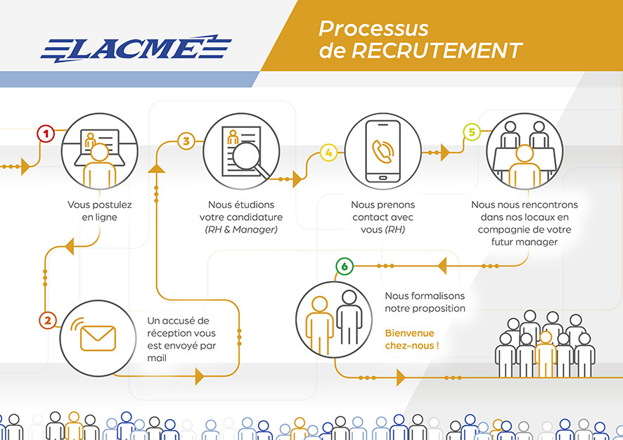 LACME-institutionnel-processus-recrutement-886x628px-02