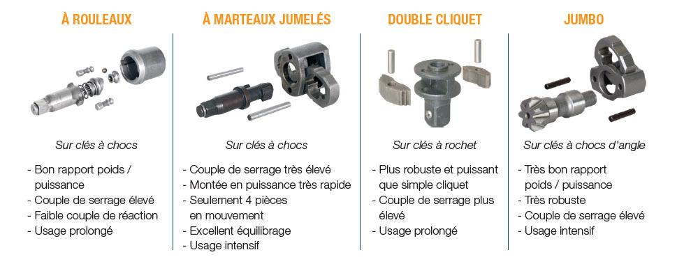 Comment choisir entre clé à chocs et clé à rochet ? : Lacmé