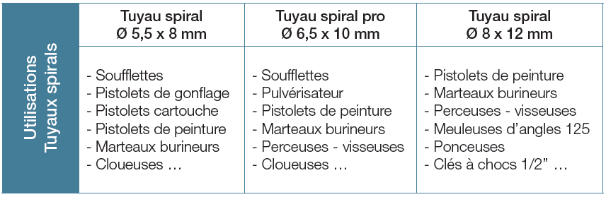 LACMÉ-Conseils-outillage-utilisation-tuyaux-02