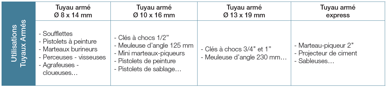 LACMÉ-Conseils-outillage-utilisation-tuyaux-01